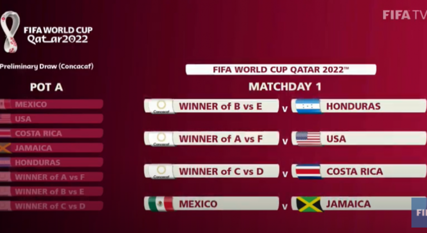 Este Es El Calendario De Costa Rica Y Honduras En La Octogonal Final Rumbo A Qatar 2022
