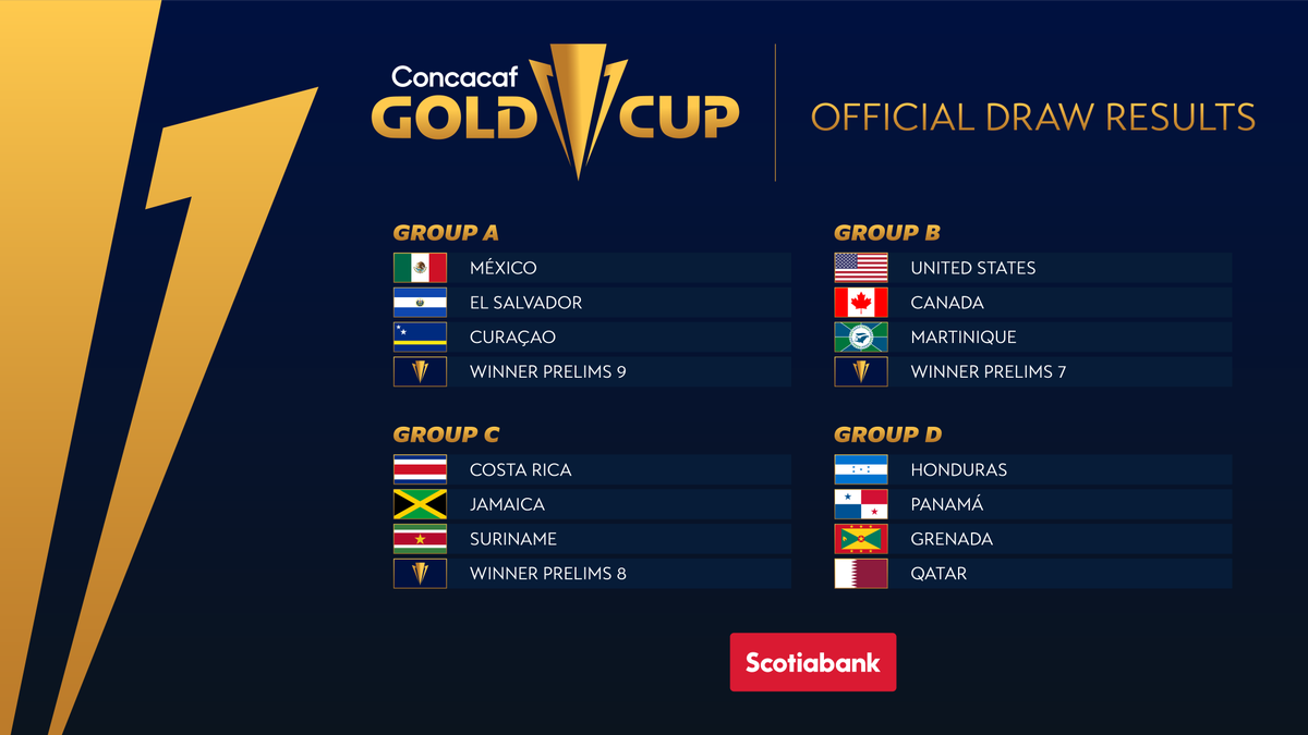 Estos son los grupos de la Copa Oro 2021 que tendrá duelos centroamericanos
