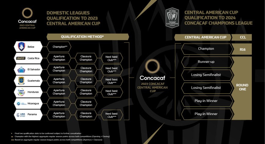 Final de la Copa centroaméricana Concacaf partido de vuelta en el