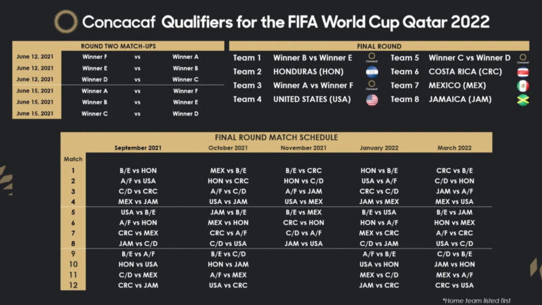 Este es el calendario de la Concacaf rumbo al Mundial de la FIFA de