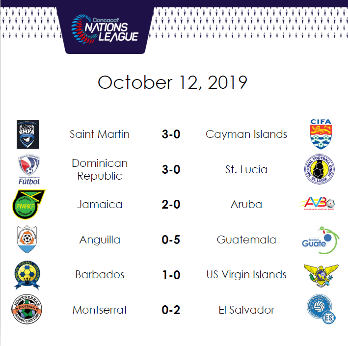 Resultados Liga de Naciones