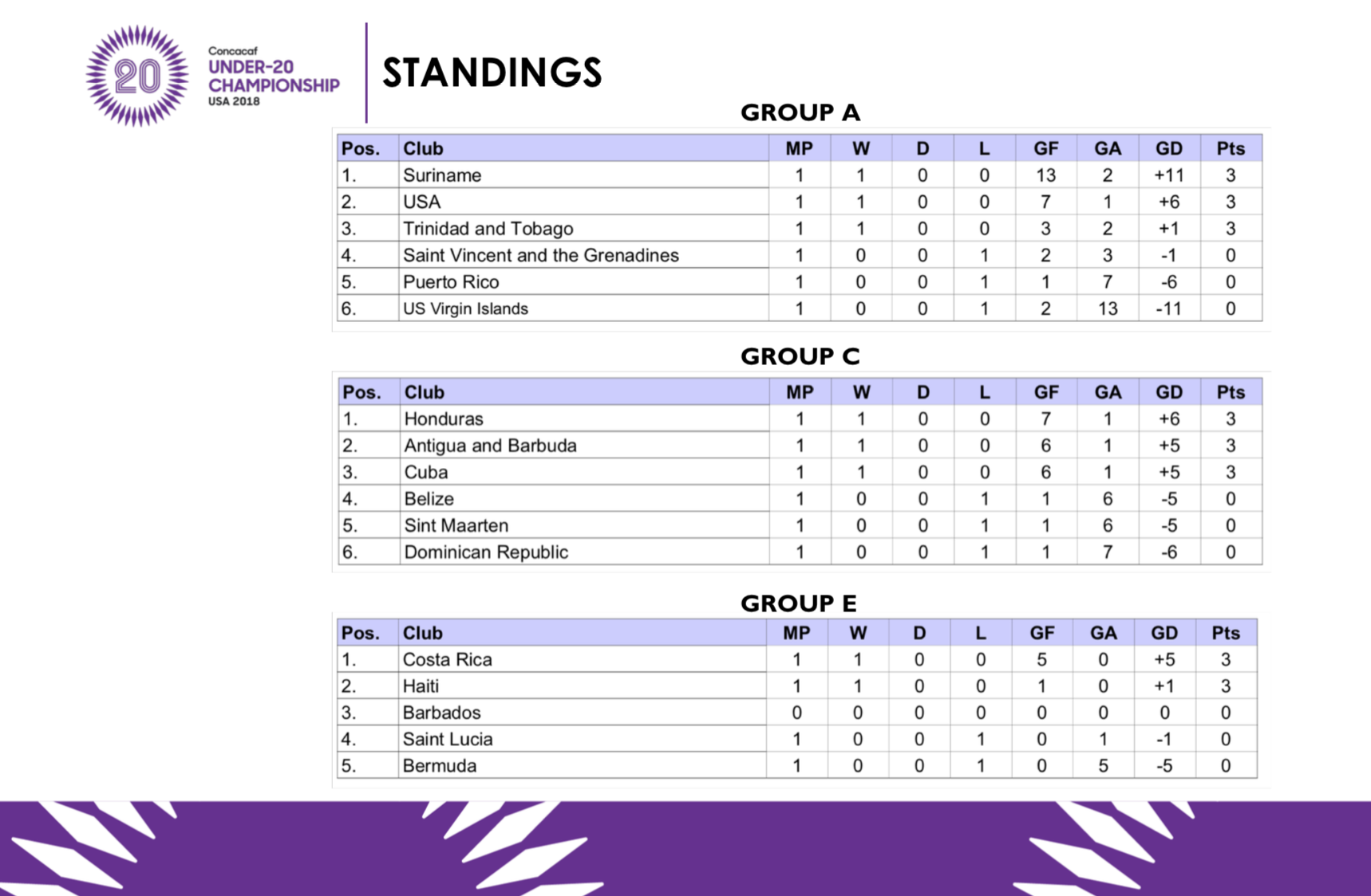 Posiciones de honduras sub-20